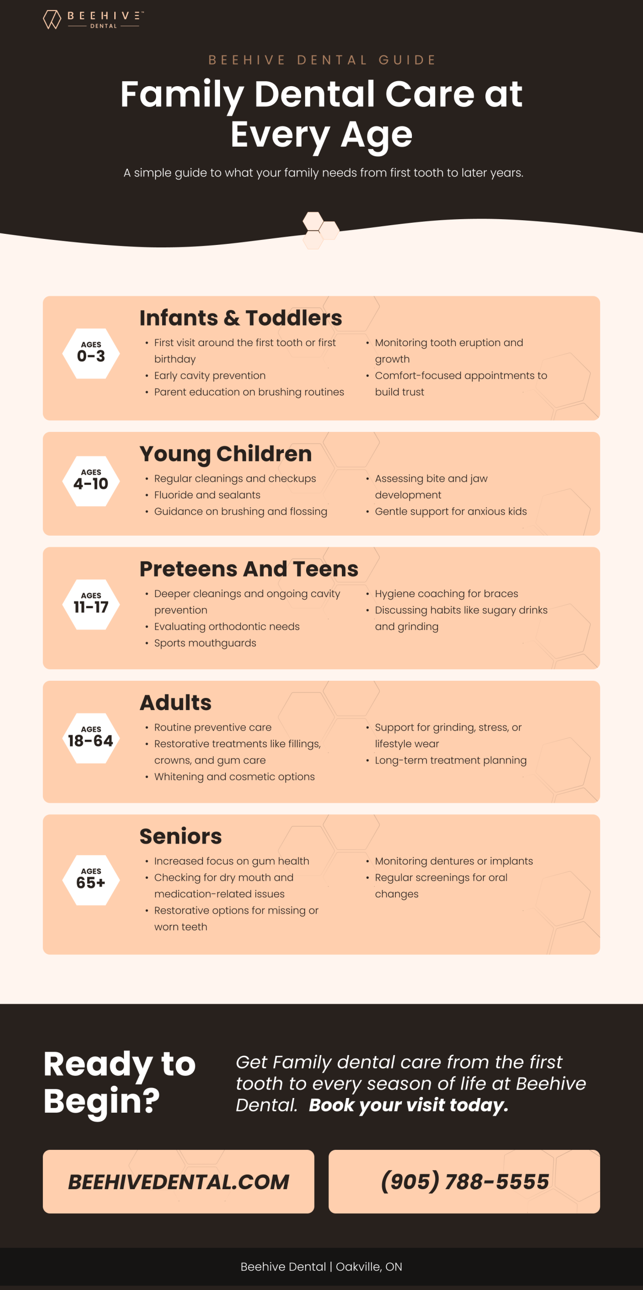 family dental guide