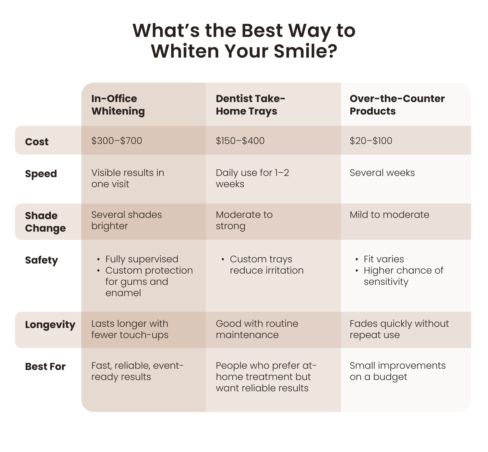 teeth whitening cost